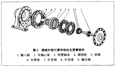 擺錢針輪減速機