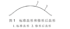 擺線針輪減速機(jī)，擺線針輪行星齒輪，針輪減速機(jī)，擺線減速機(jī)