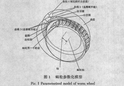 蝸輪蝸桿減速機，蝸桿減速機，蝸輪蝸桿