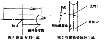 蝸輪蝸桿減速機，蝸輪減速機