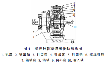 擺線針輪減速機，針輪減速機，擺線減速機