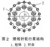 擺線針輪減速機，針輪減速機，擺線減速機