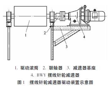 電動滾筒，泰興牌電動滾筒
