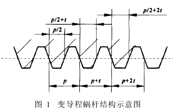 蝸輪蝸桿減速機(jī)，蝸輪減速機(jī)，蝸桿減速機(jī)