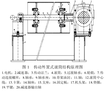 電動滾筒，泰興牌電動滾筒