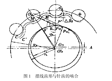 擺線針輪減速機，擺線針輪