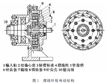 擺線針輪減速機