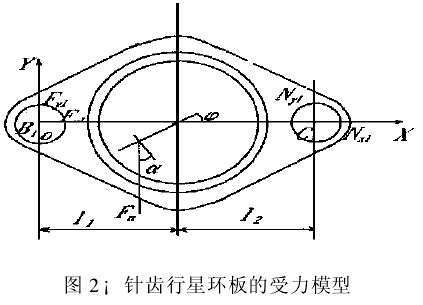 擺線針輪減速機