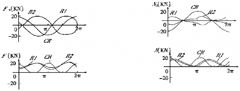 擺線針輪減速機