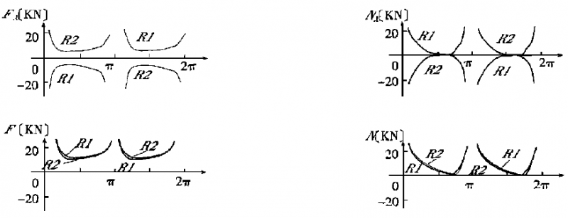 擺線針輪減速機