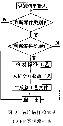 蝸輪蝸桿減速機